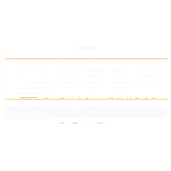SMT 加工廠必備的恒溫恒濕儲存設備：為什么你不能沒有？